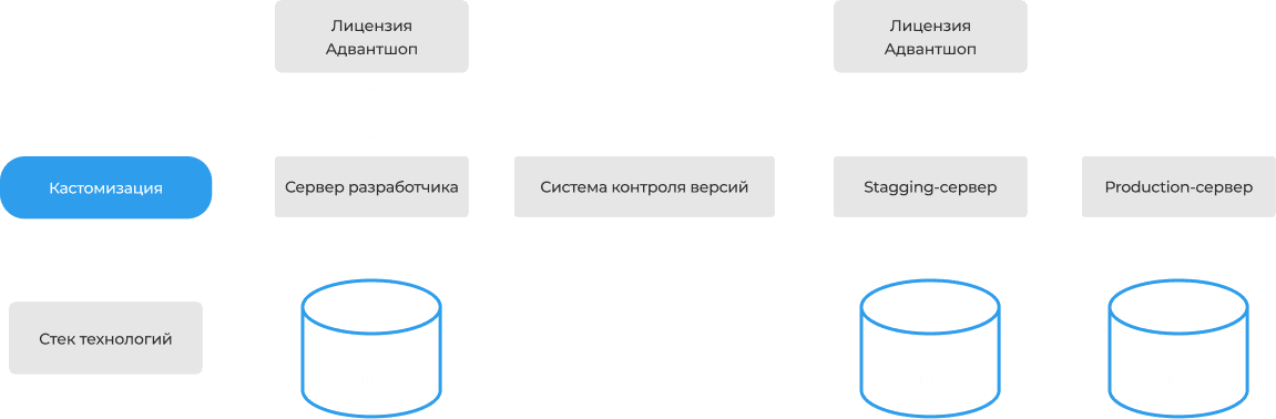 Процесс работы