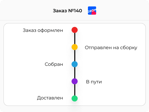 Статусы заказов